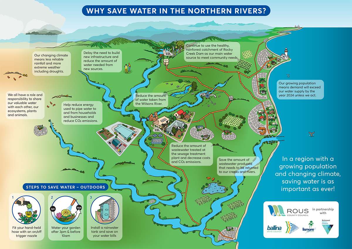 Why save water in the Northern Rivers?